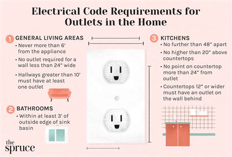 height of outside electrical box|external outlet height limits.